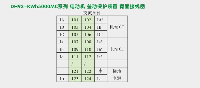 电动机差动保护,DH93差动保护装置,综保背面接线图