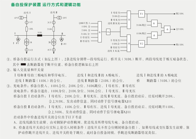 备自投保护,DH93微机综合保护装置,综保运行方式图