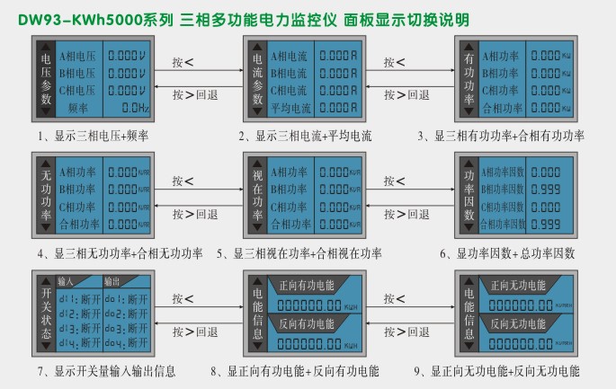 网络电力仪表,DW93-5000多功能电力仪表面板显示切换图