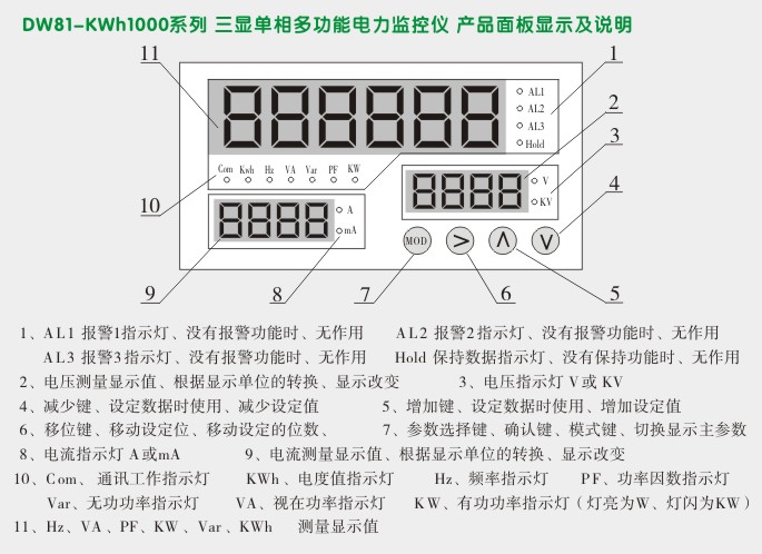 多功能电力仪表,DW81-1000单显多功能表面板显示说明图