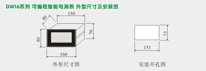 数字电流表,DW16交流电流表,电流表外形尺寸及安装图