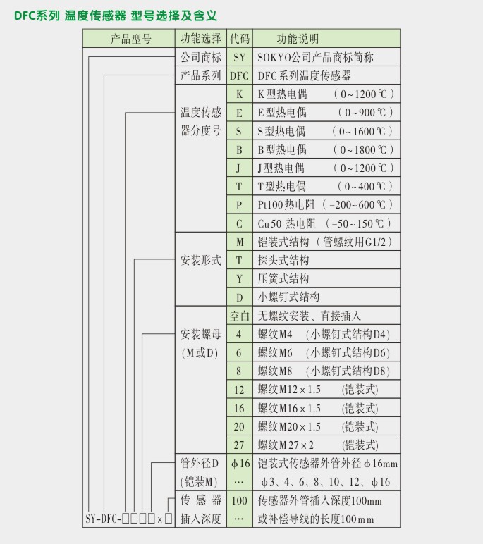 温度传感器,DFCM铠装式温度传感器选型图