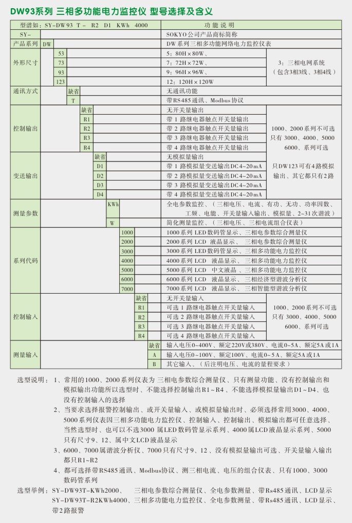 多功能电力仪表,DW93-2000三相多功能表选型图