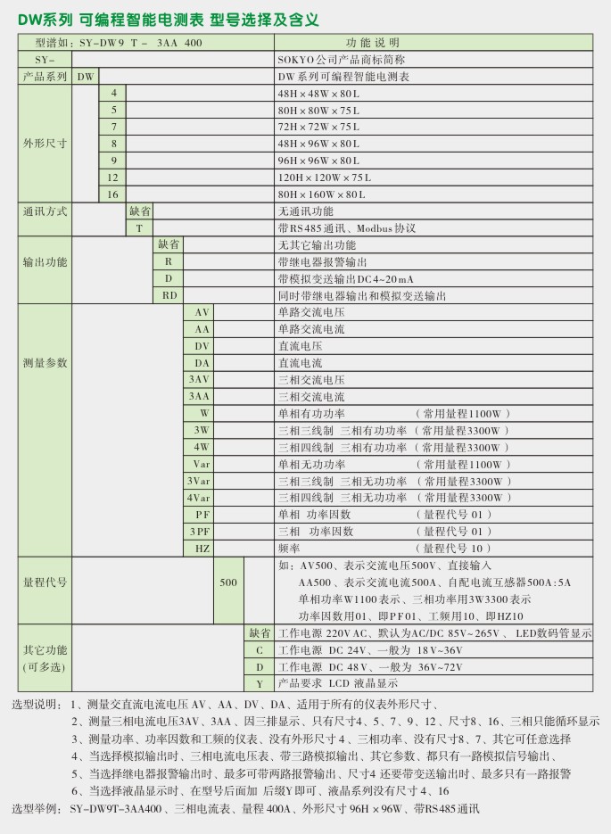 数字电压表,DW9交流电压表,电压表选型图