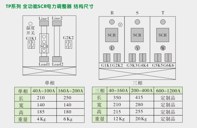 三相电力调整器,TP3P电力调整器外形尺寸及安装图