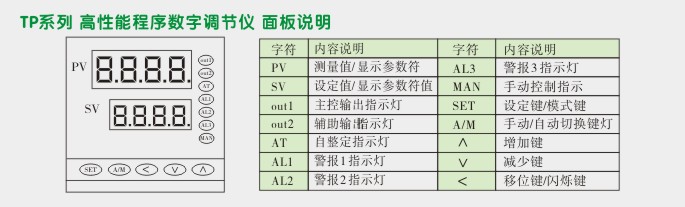 程序段调节器,TP7时间程序调节仪面板说明图