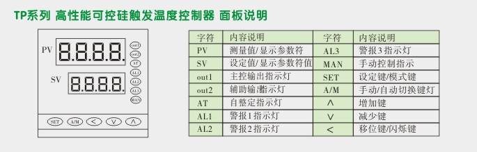 可控硅温度控制器,TP9单相移相触发温控器面板说明图