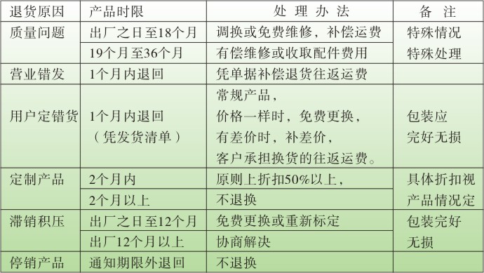 松野电气三包标准图