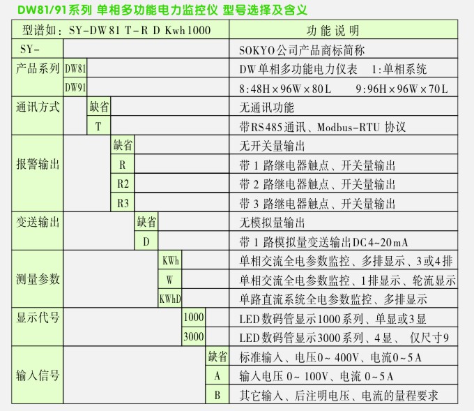 单相多功能电力监控仪选型图